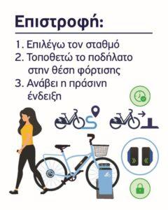 Άρχισε η πιλοτική εφαρμογή του Συστήματος Κοινόχρηστων Ηλεκτρικών Ποδηλάτων